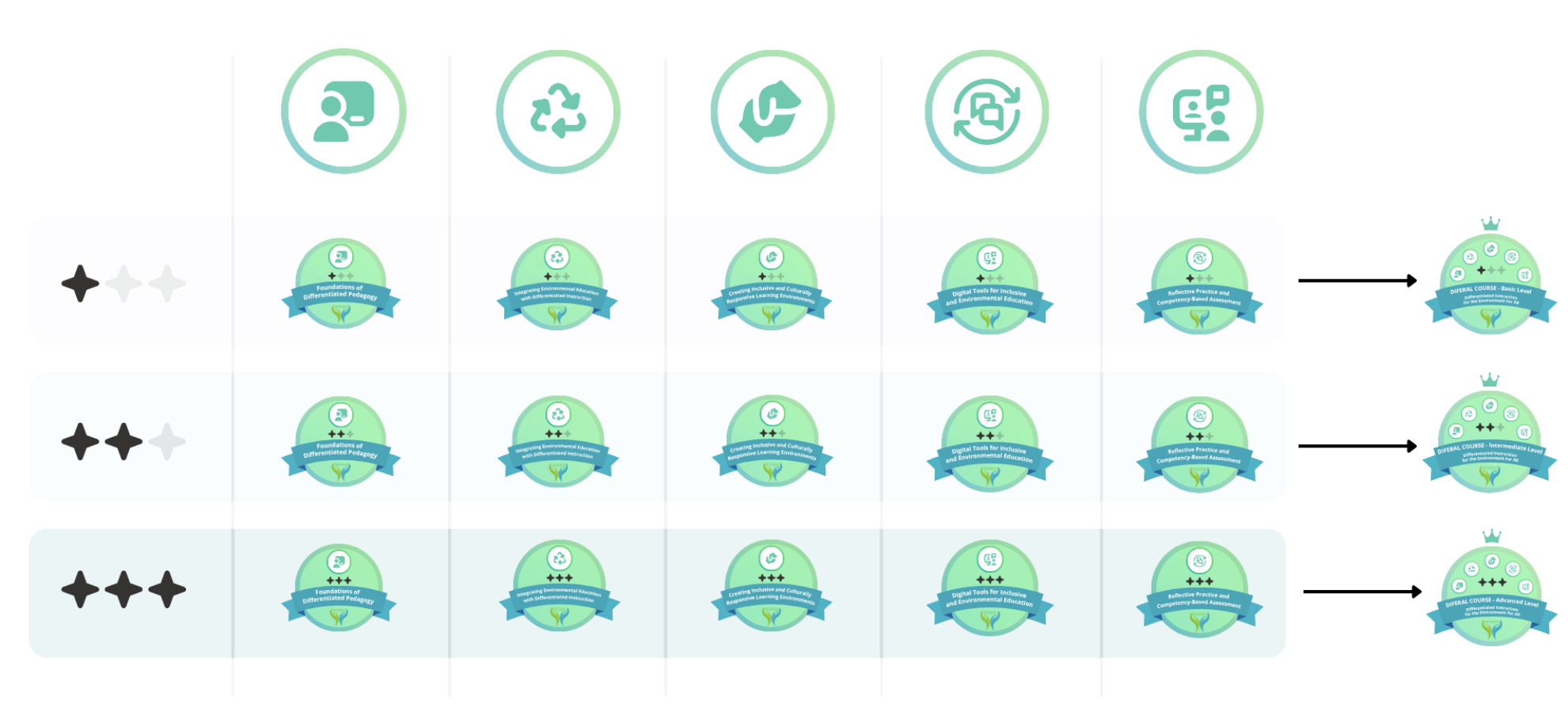 DIFERAL Badge System