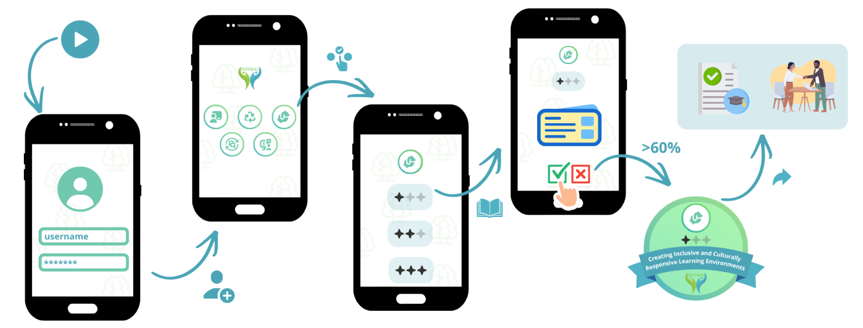 MOOC Platform and Micro-credentials